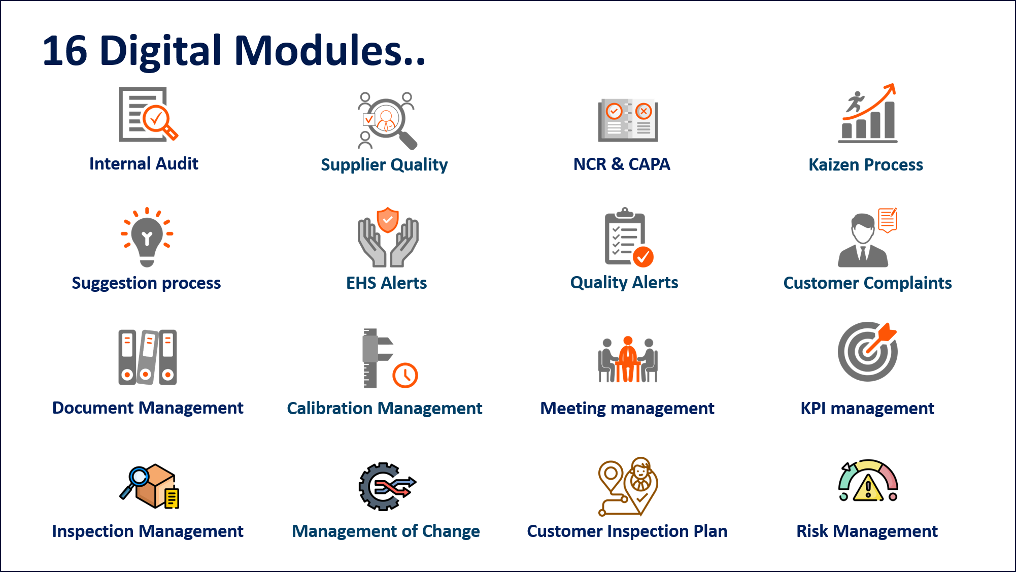 16 digital Quality Management system modules