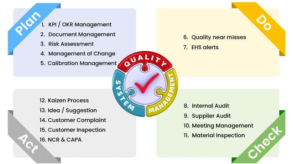quality management software pdca