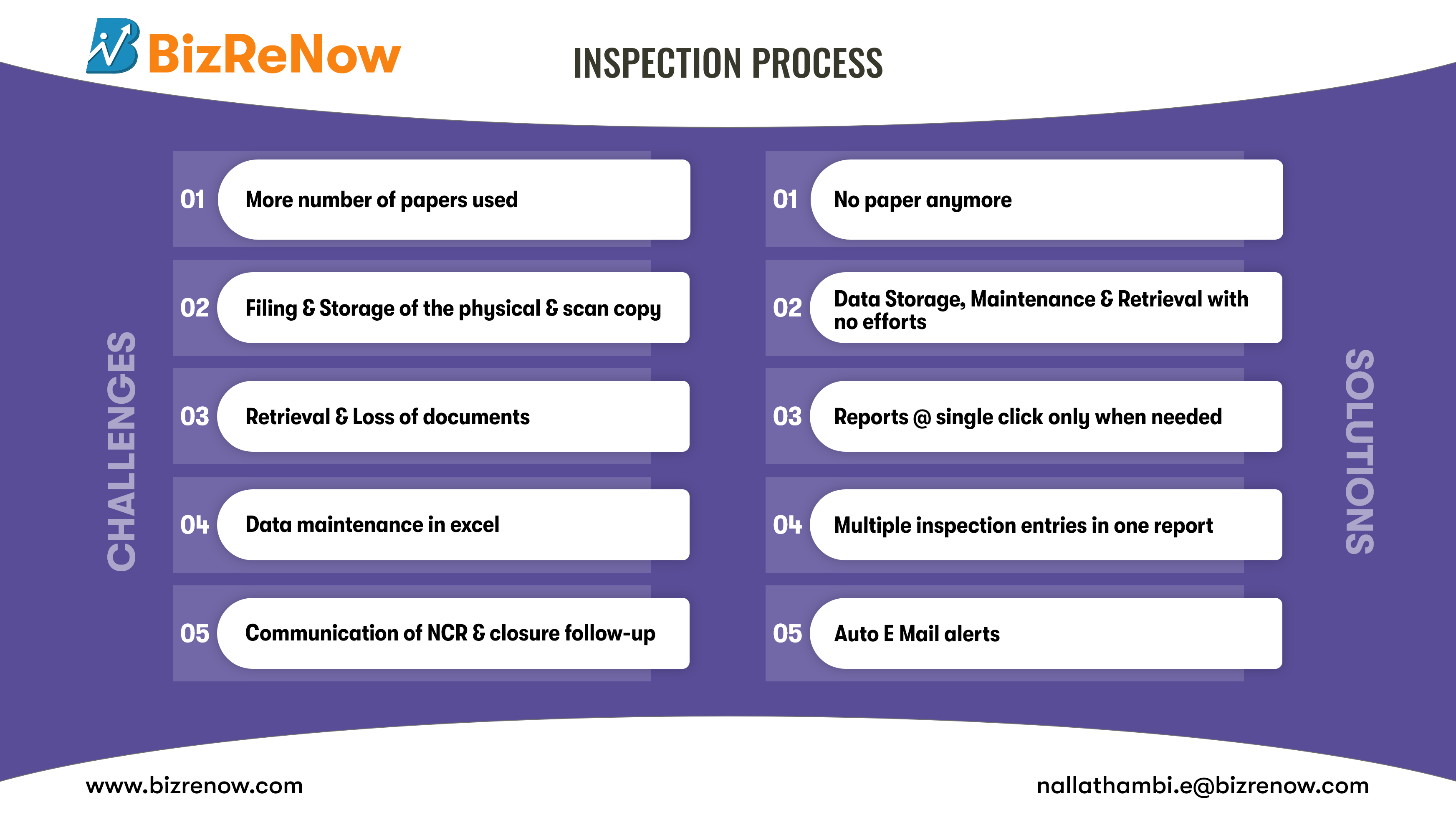 Inspection software