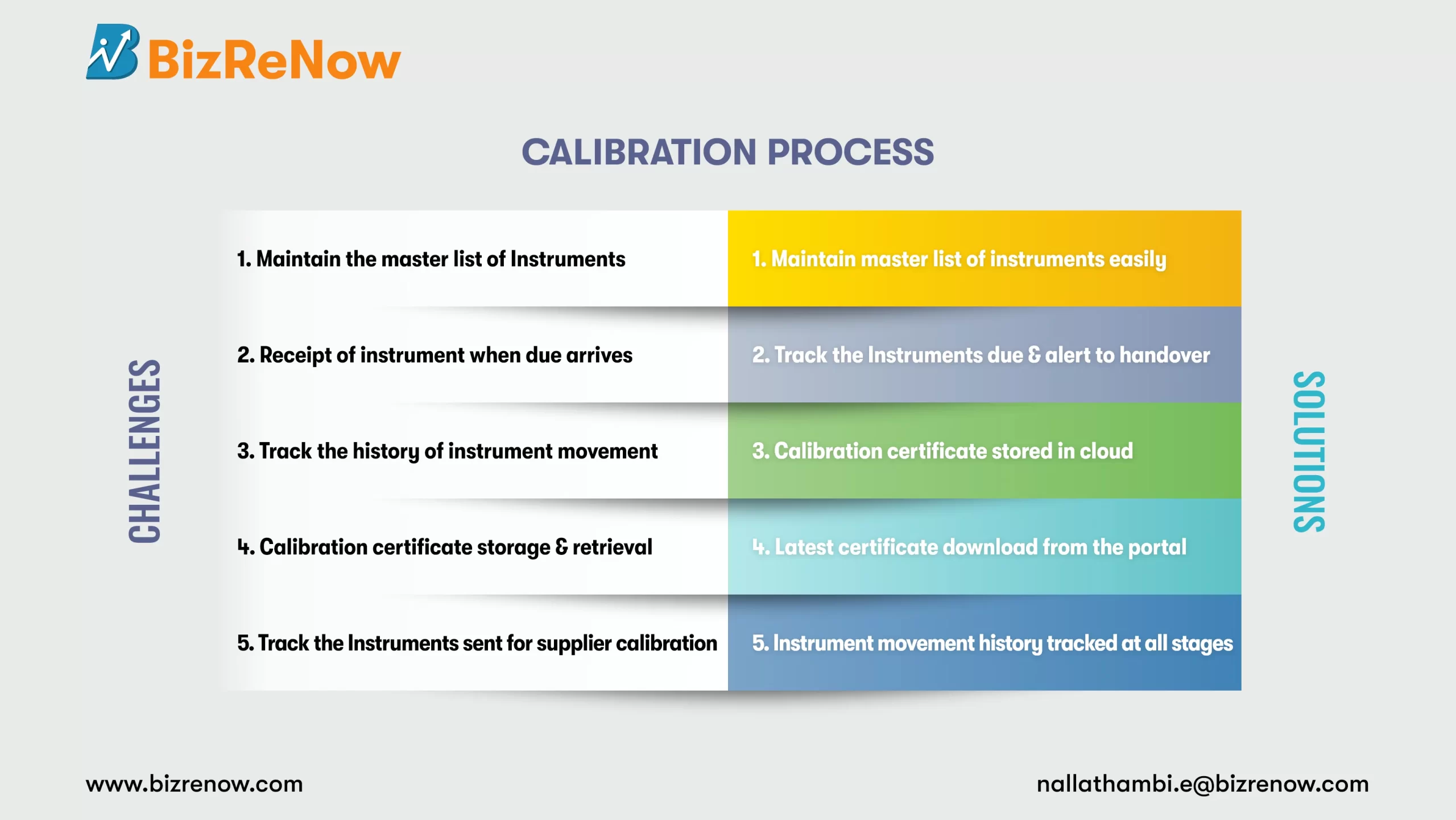Calibration Management Software