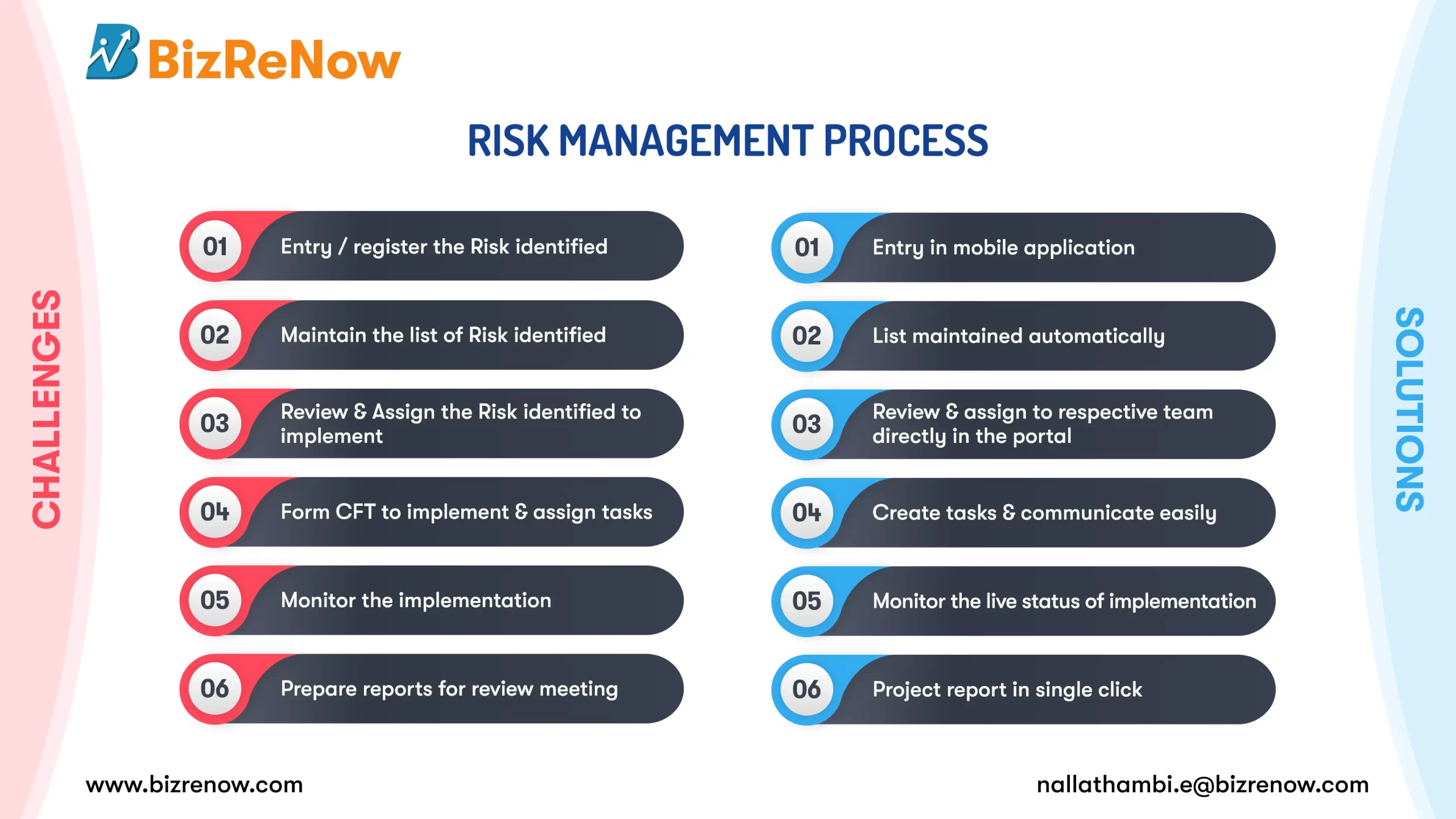 Risk Management Software 