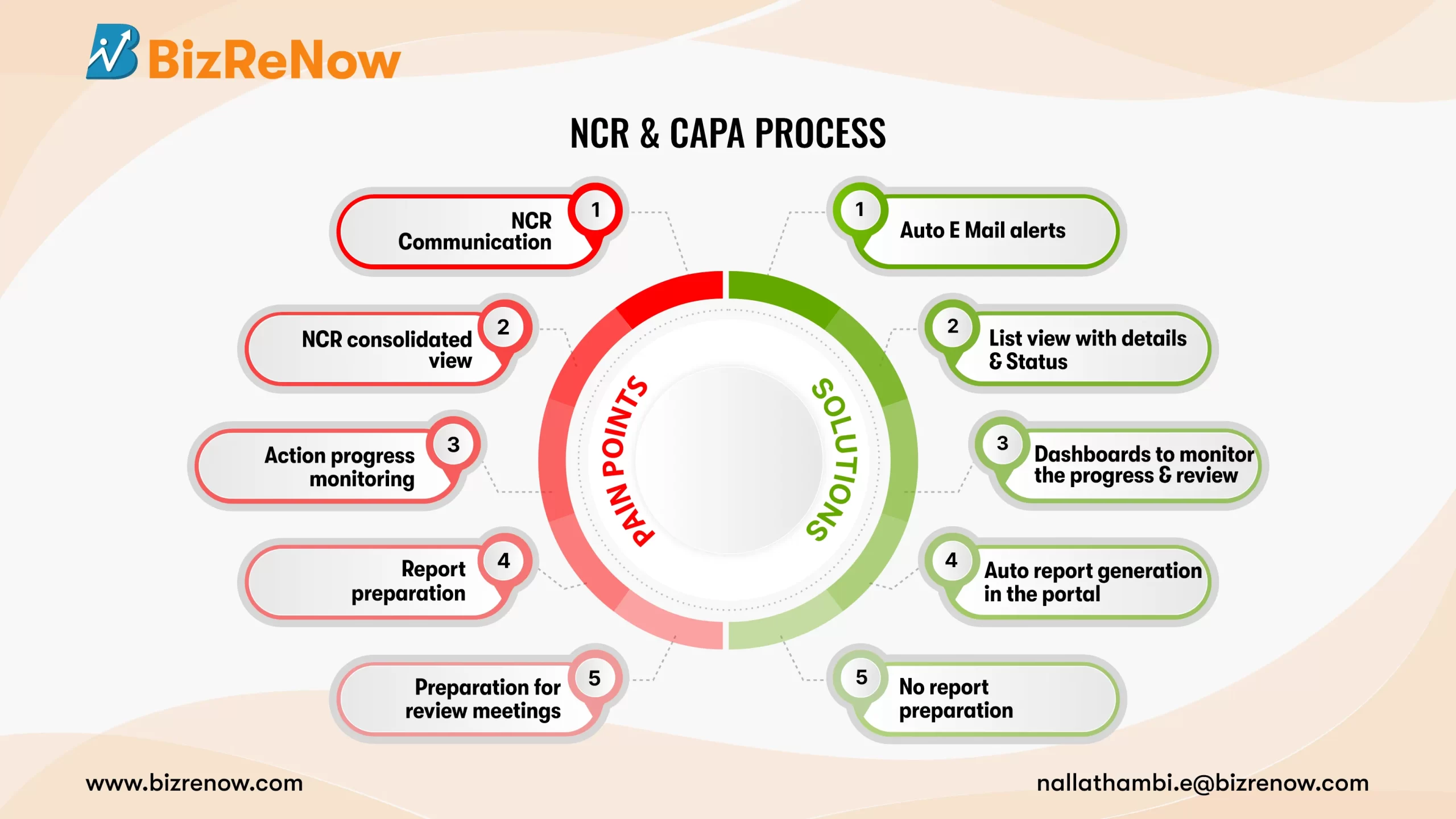 NCR software | CAPA Software