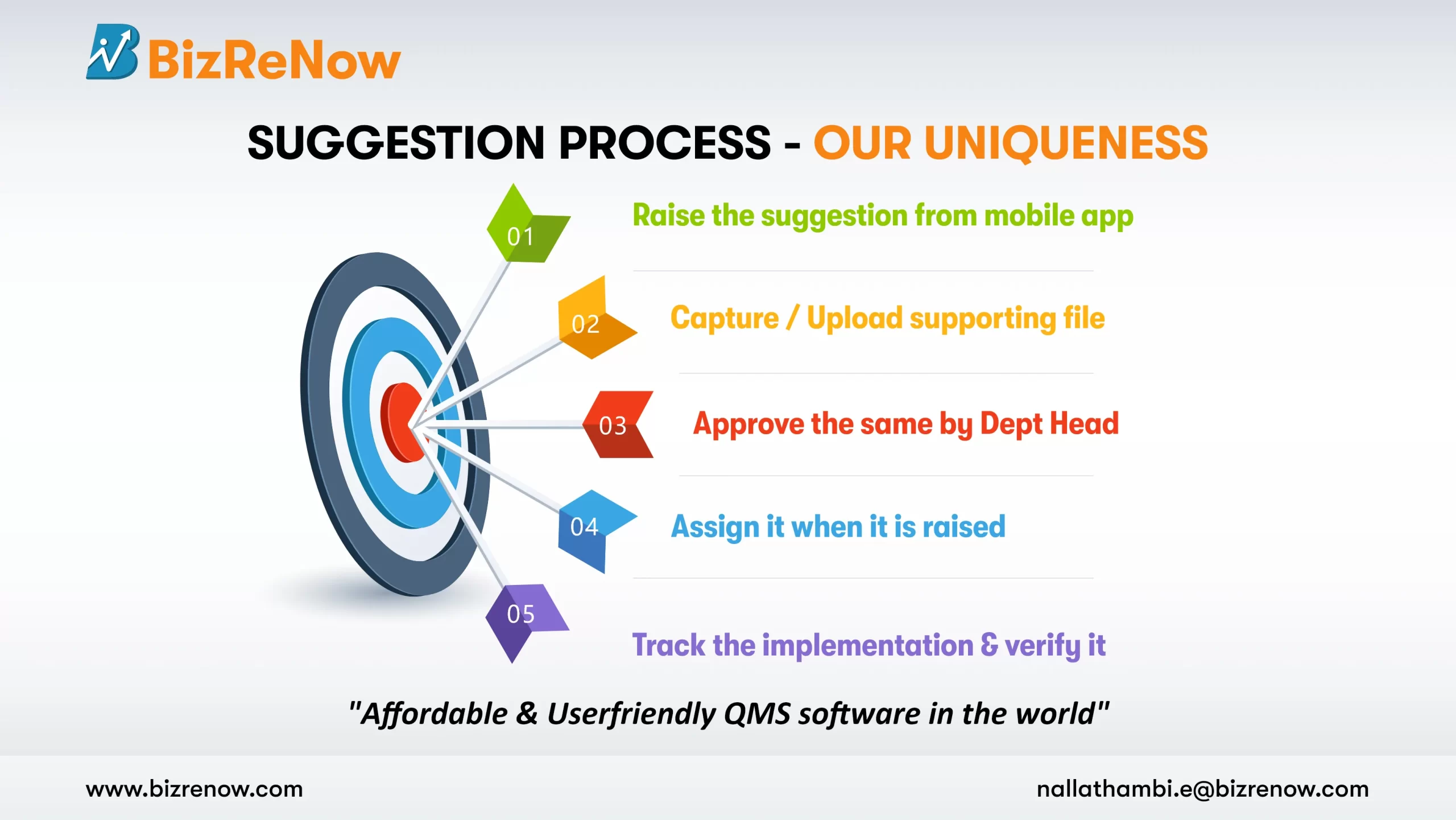 Suggestion Management Software