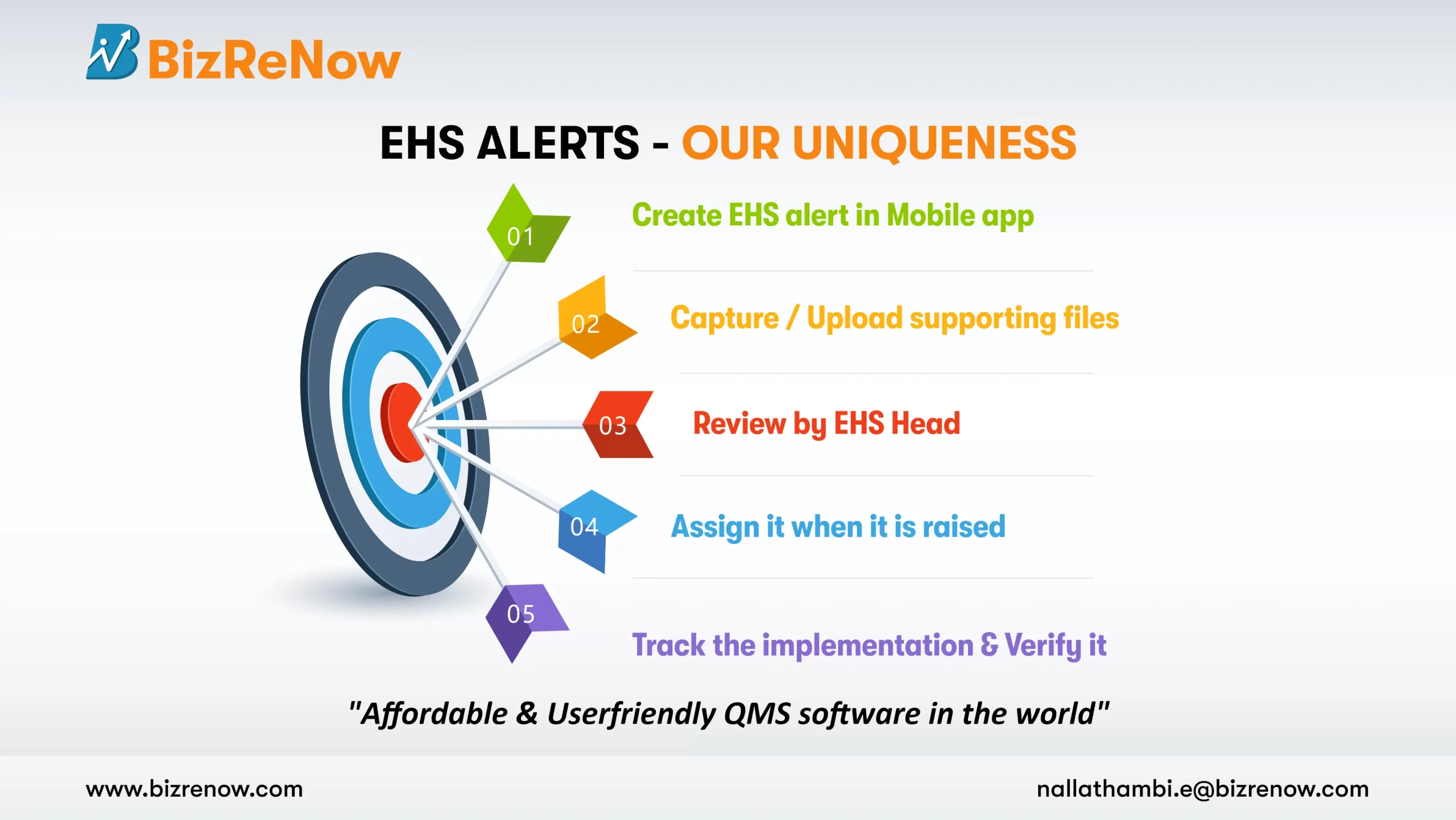 EHS Management Software 