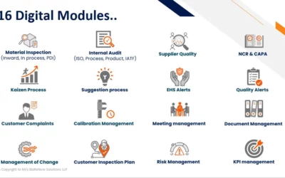 QMS Software with 16 Modules: A Valuable Tool for Businesses
