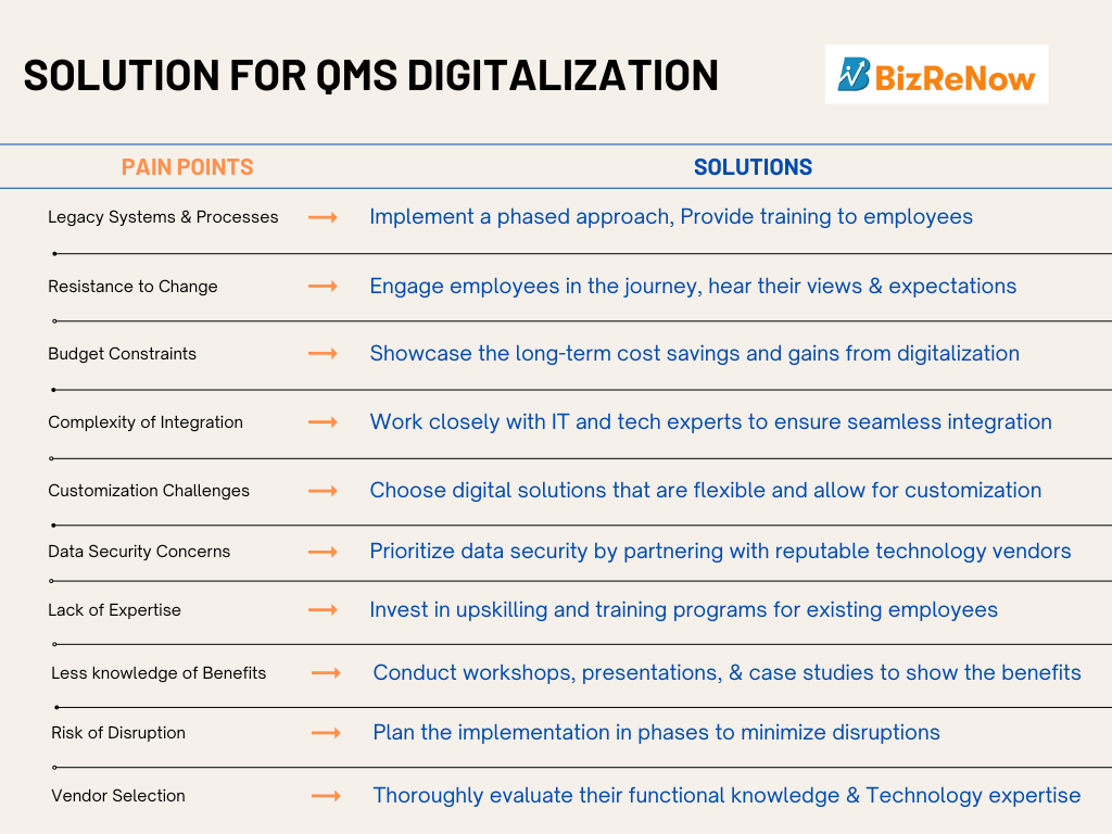 Solution for QMS Software Implementation